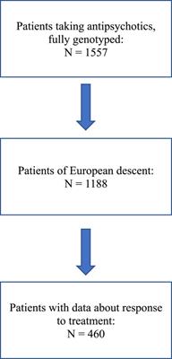 Prediction of antipsychotics efficacy based on a polygenic risk score: a real-world cohort study